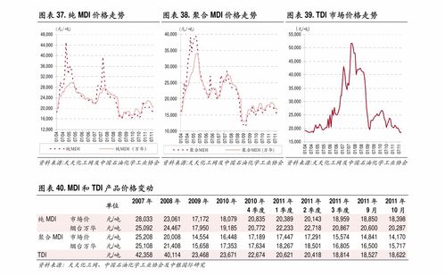 光伏产品与太阳能光伏发电设备概述